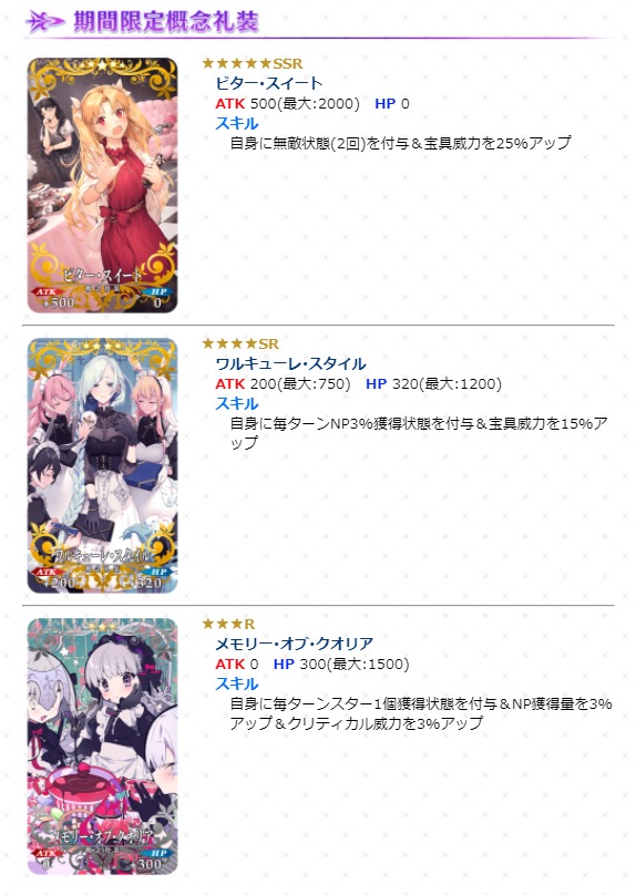 FGO日版 2200萬DL 卡池介紹 - Fate/Grand Order | Japanese - QooApp User Notes