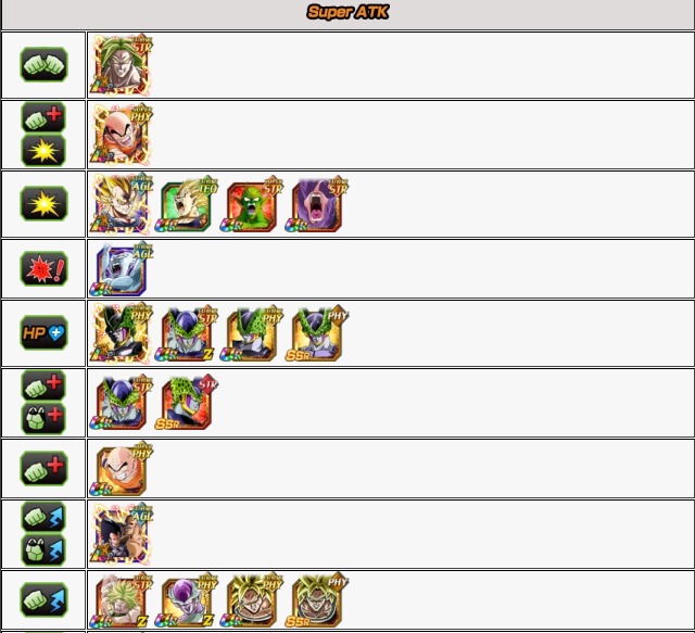 FASTEST WAY TO LEVEL UP LINK SKILLS! Dragon Ball Z Dokkan Battle