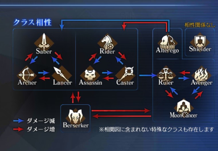 Fate Grand Order 日版 Qooapp Q蛋筆記