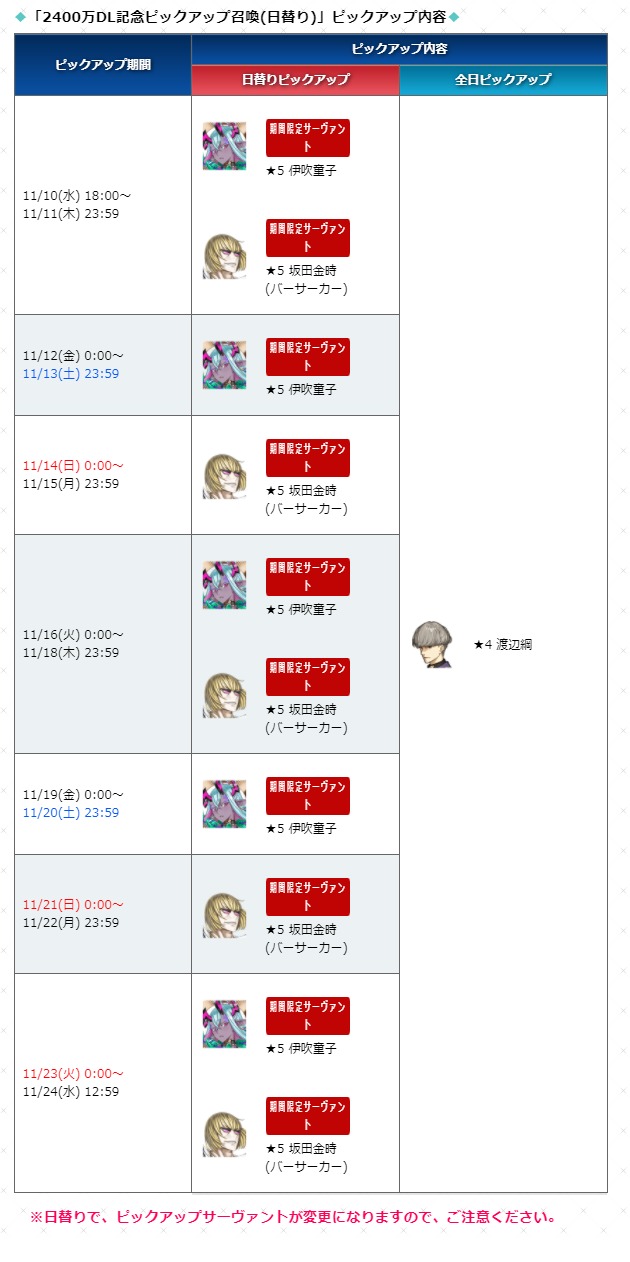 FGO日版 2400萬DL活動卡池介紹 - Fate/Grand Order | Japanese - QooApp User Notes