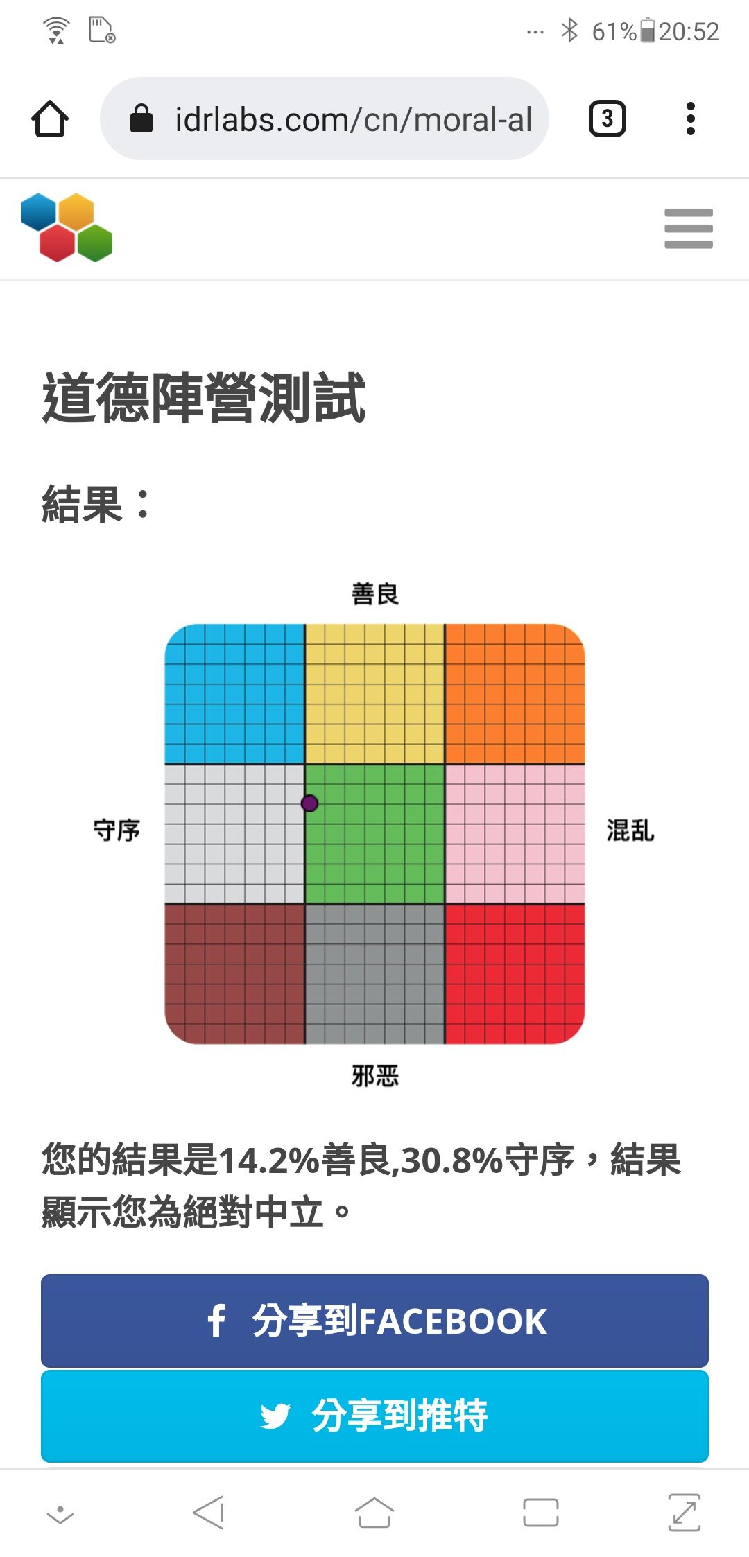道德陣營測驗- 話題筆記列表- QooApp