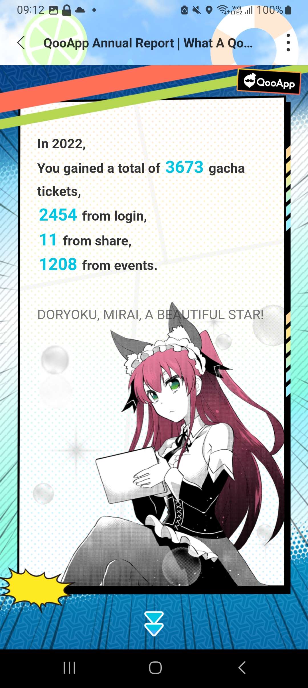 My full results :) - QooApp User Notes